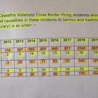 India-Pakistan LoC is ‘killing fields’ for security forces, civilians: RTI