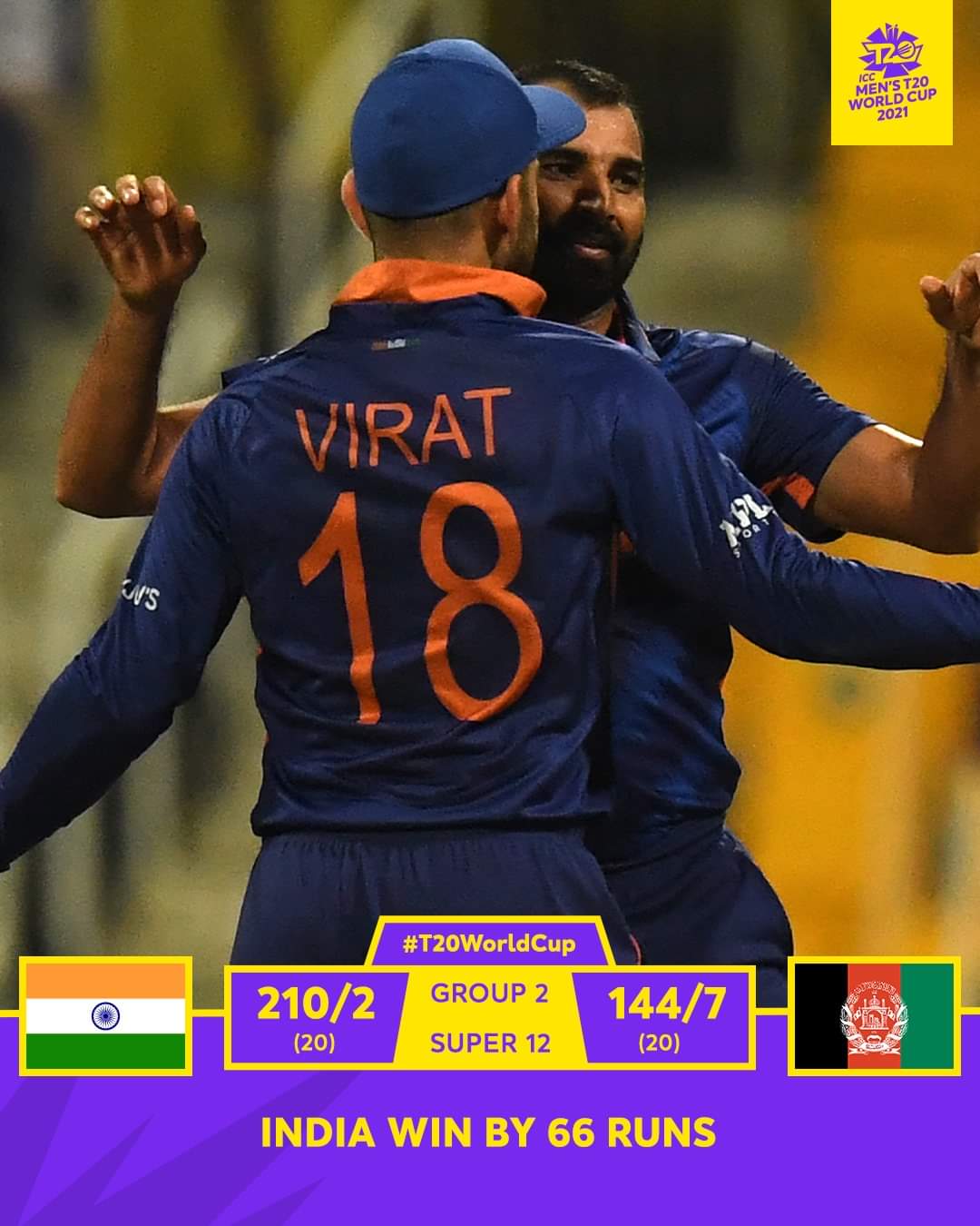 T20 World Cup: Rohit Sharma, KL Rahul heroics keep India alive as Afghanistan lose by 66 runs in Abu Dhabi