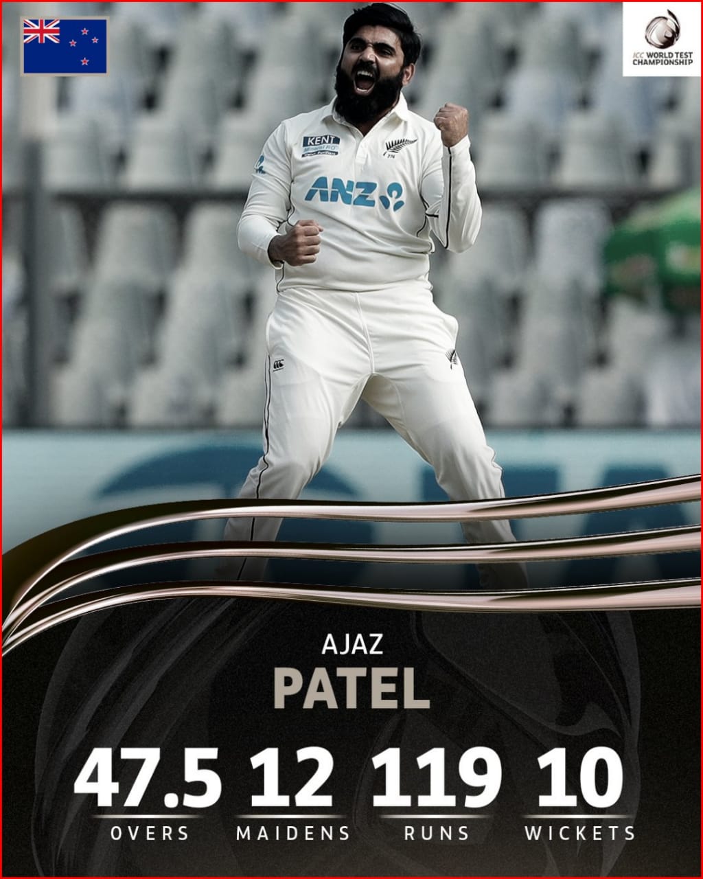 Ajaz Patel becomes third bowler to scalp all 10 wickets in Test innings